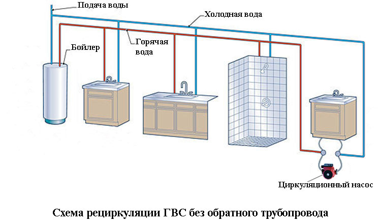 Схема циркуляции горячей воды в частном доме с бойлером